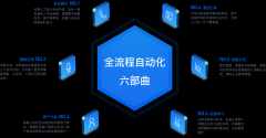 广汉-智能语音机器人